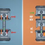 So sánh động cơ 2 thì và 4 thì